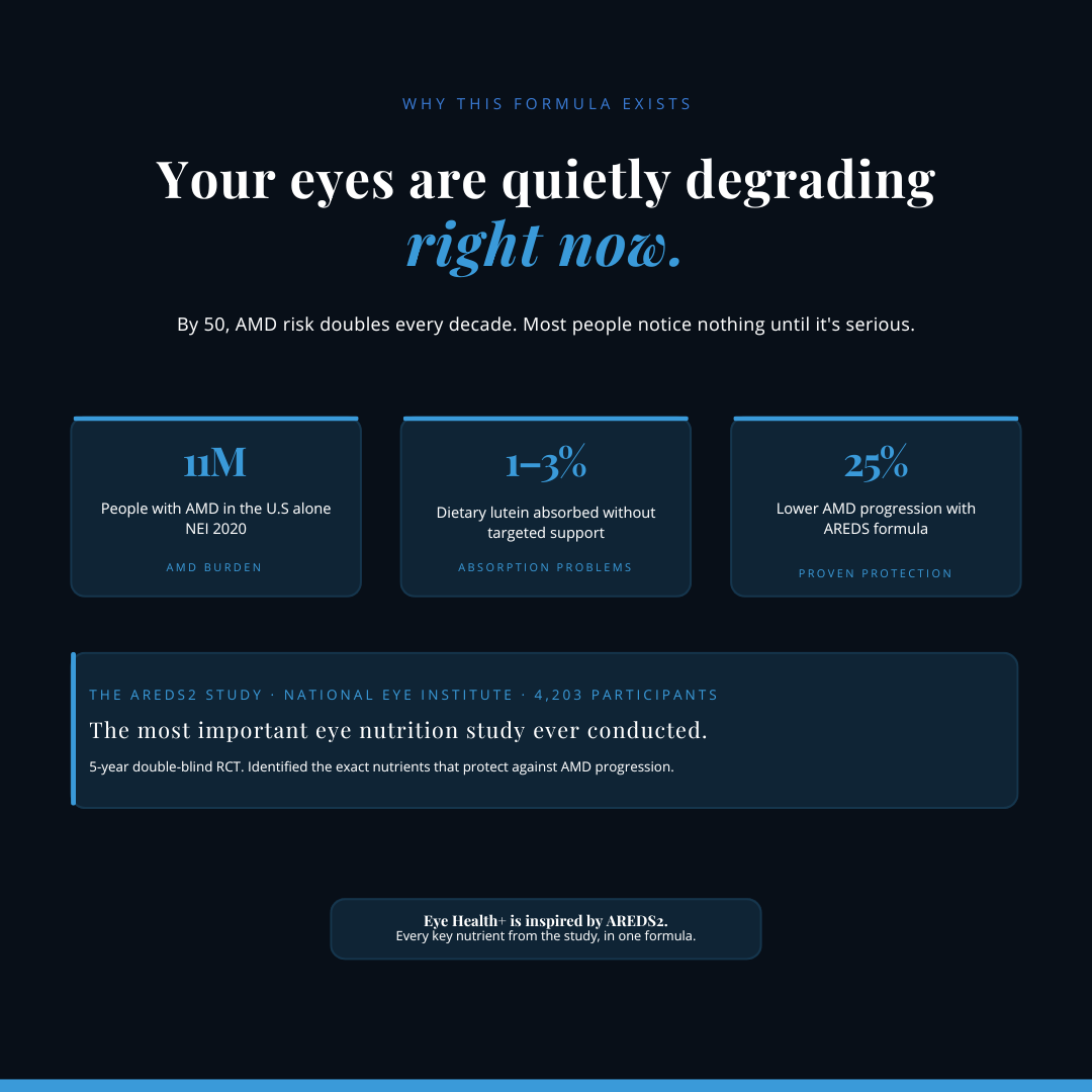Eye Health + | 120 Veg Capsules