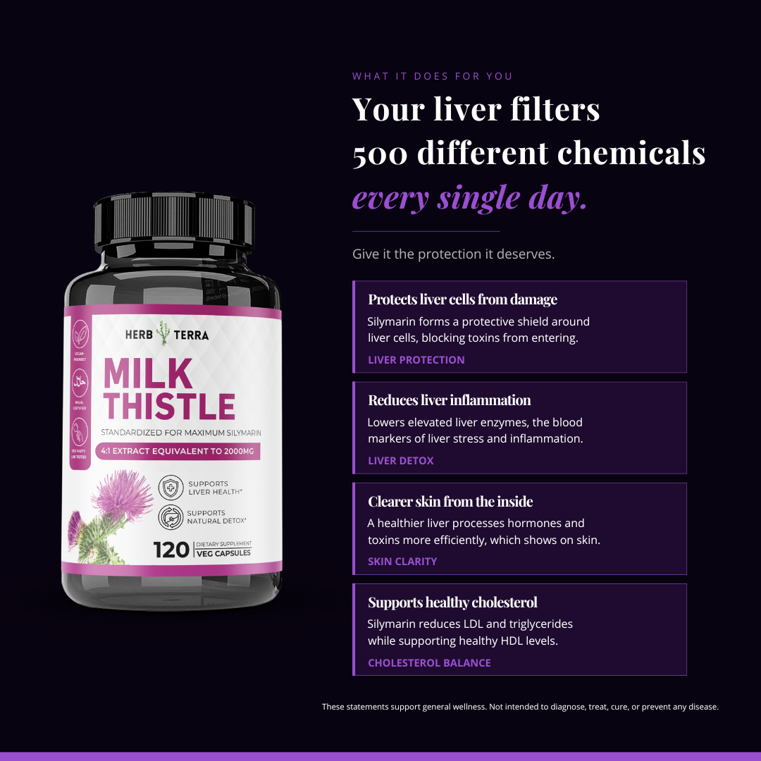 Milk Thistle Capsules | 120 Capsules | Liver Health Support