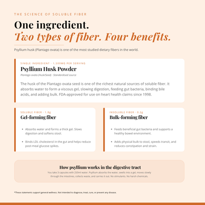 Psyllium Husk Capsules | 120 Capsules | Digestive & Heart Health