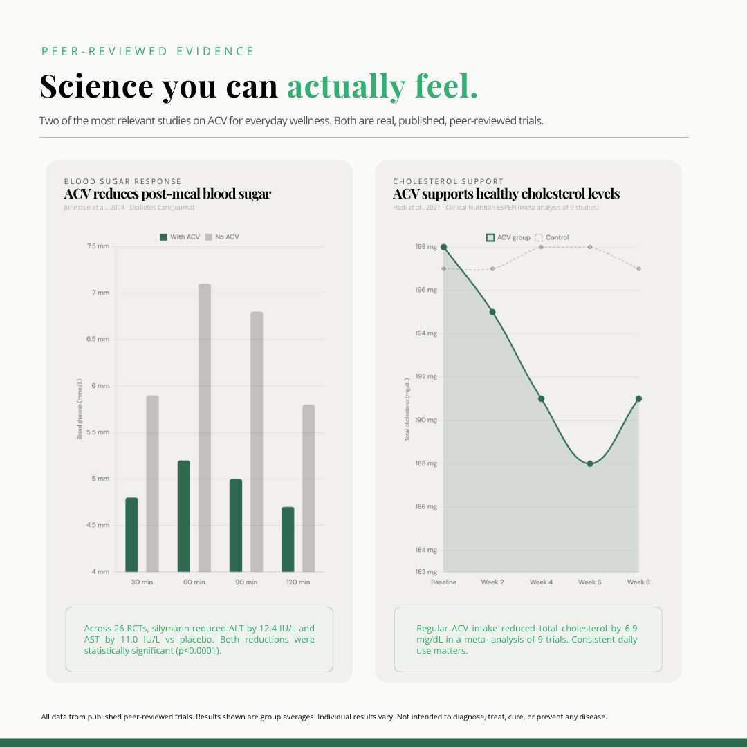 Apple Cider Vinegar Gummy