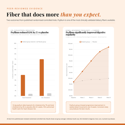 Psyllium Husk Capsules | 120 Capsules | Digestive & Heart Health