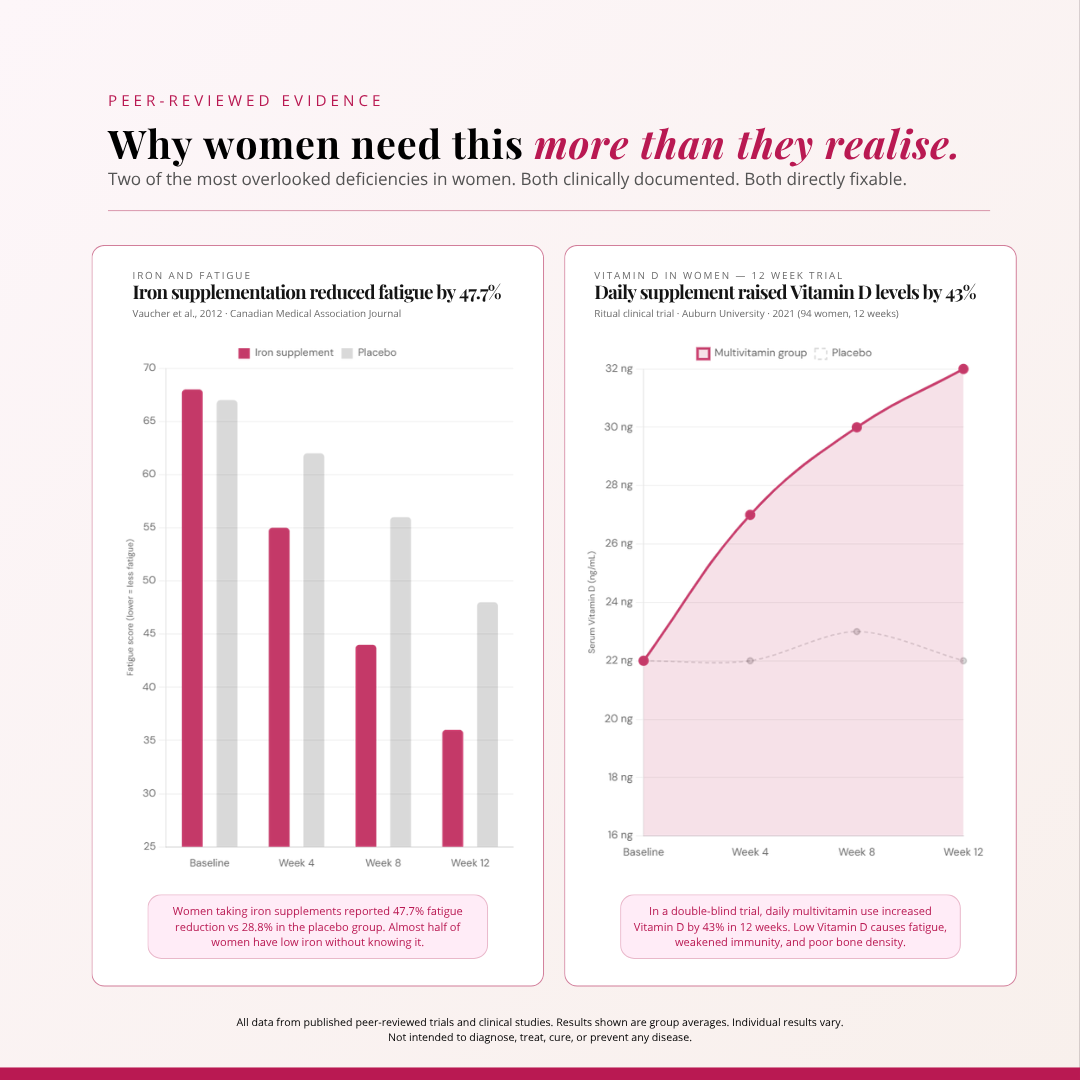 Women's Multivitamin | 120 Veg Capsules