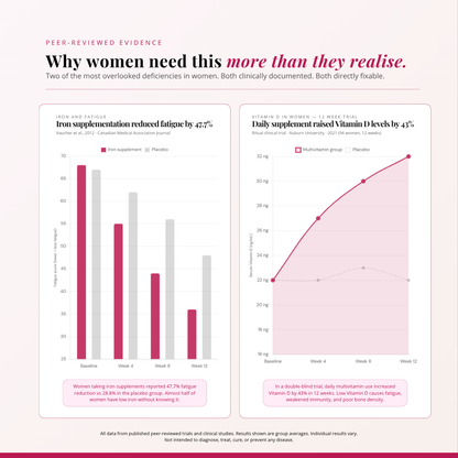 Women's Multivitamin | 120 Veg Capsules