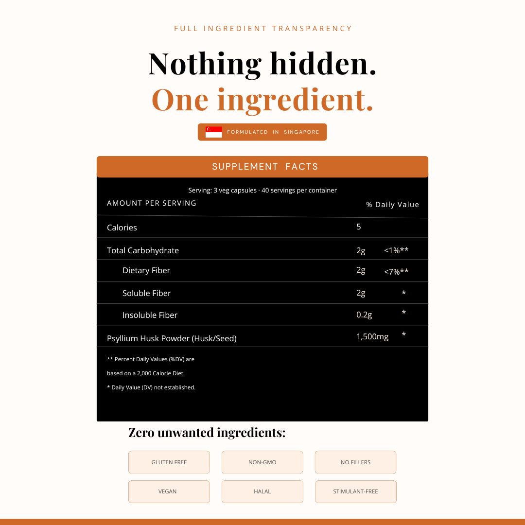 Psyllium Husk Capsules | 120 Capsules | Digestive & Heart Health