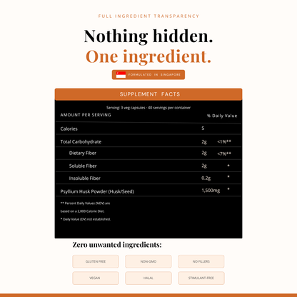 Psyllium Husk Capsules | 120 Capsules | Digestive & Heart Health