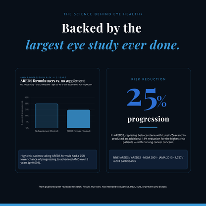 Eye Health + | 120 Veg Capsules