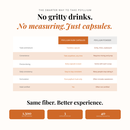 Psyllium Husk Capsules | 120 Capsules | Digestive & Heart Health