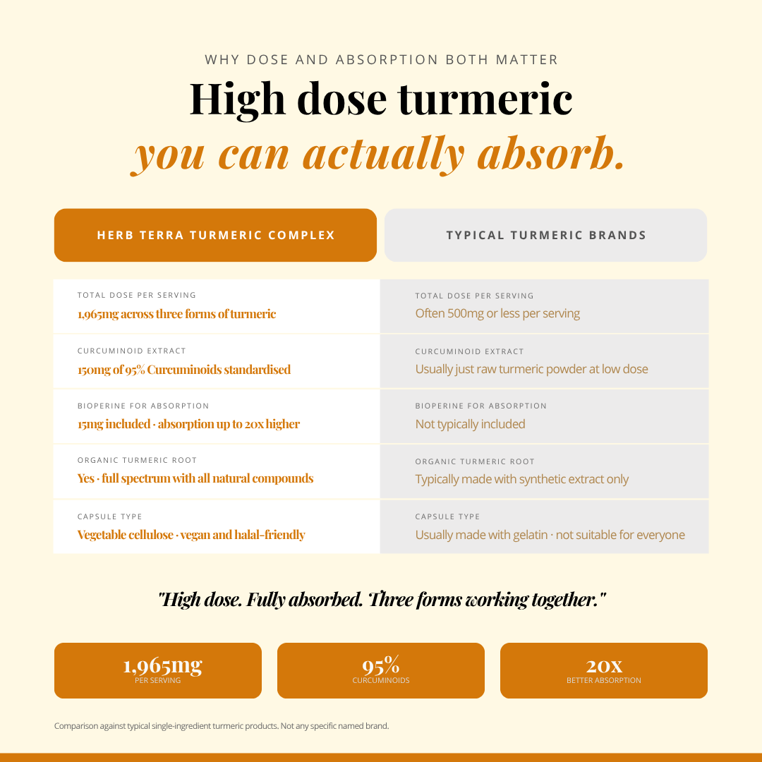 Turmeric Curcumin with Black Pepper | 120 Capsules