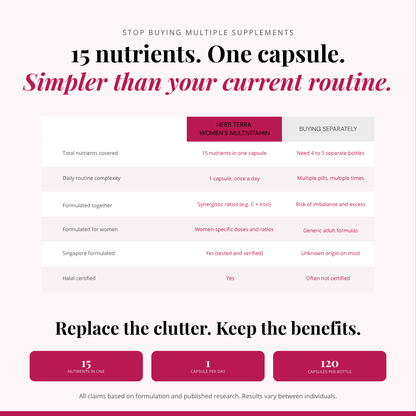 Women's Multivitamin | 120 Veg Capsules