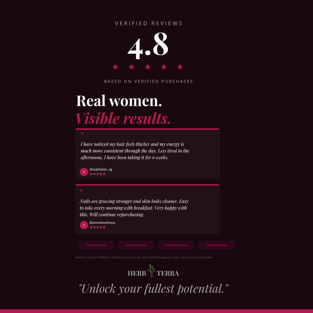 Women's Multivitamin | 120 Veg Capsules