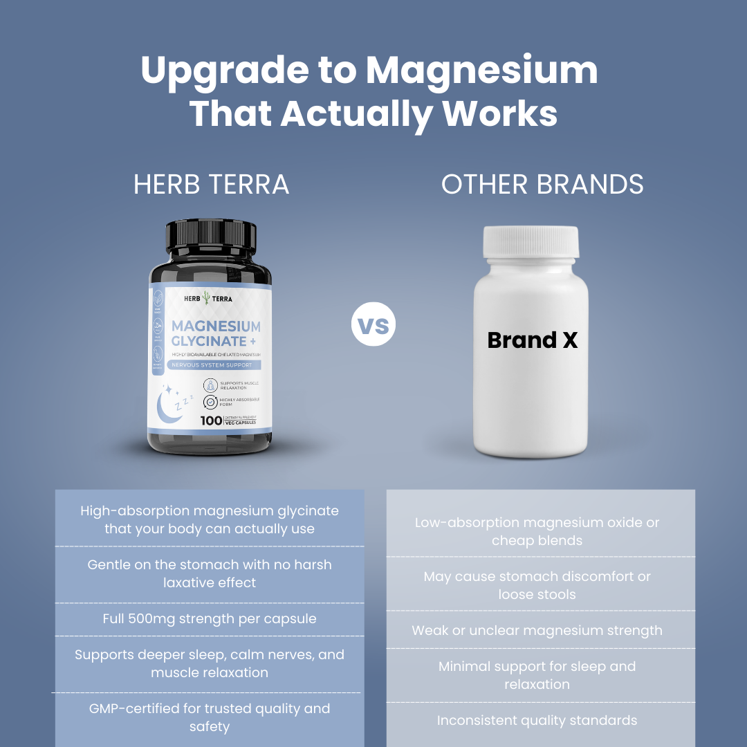 Magnesium Glycinate 500 mg - High Absorption