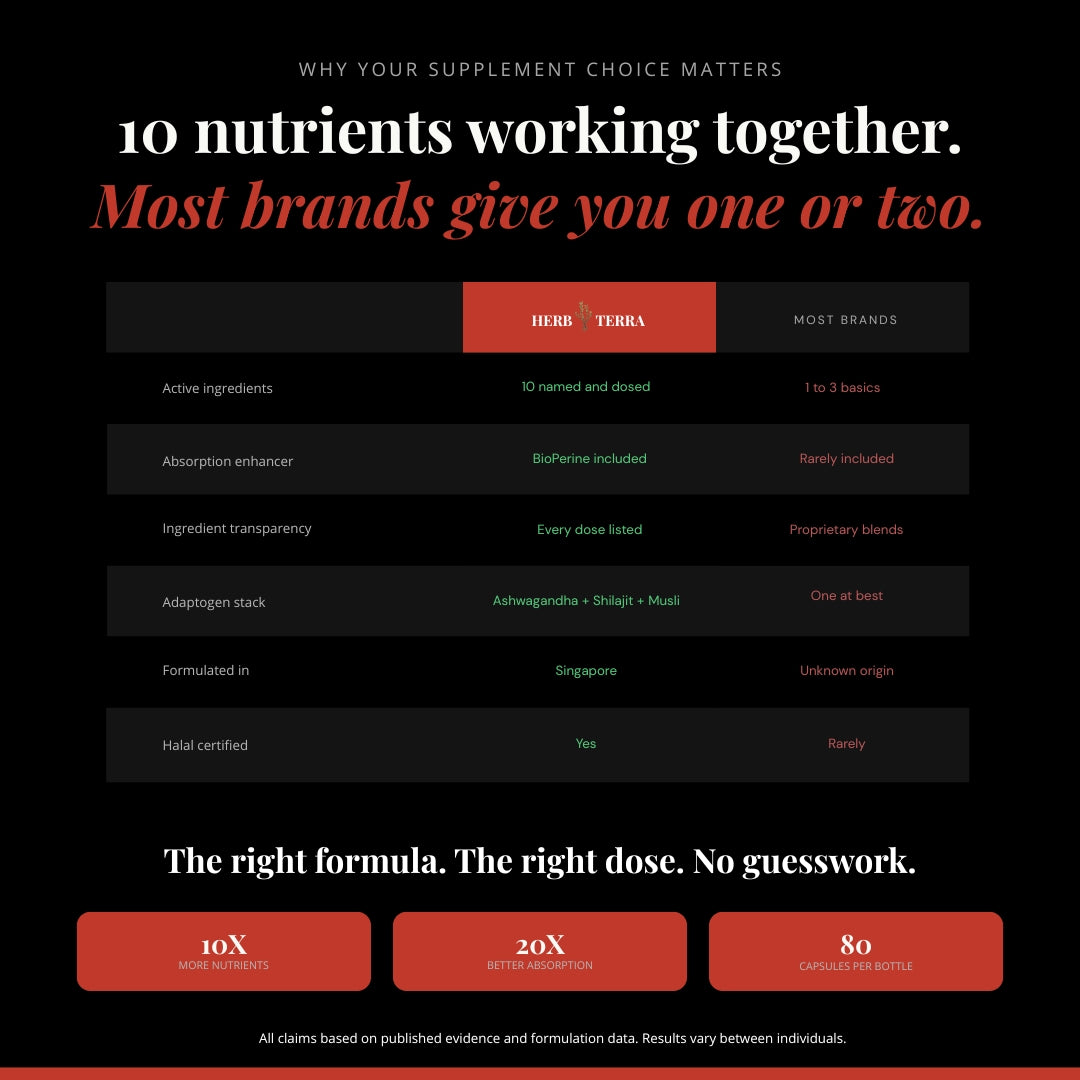 Alpha Male Max | 80 Capsules | Elite Performance Complex