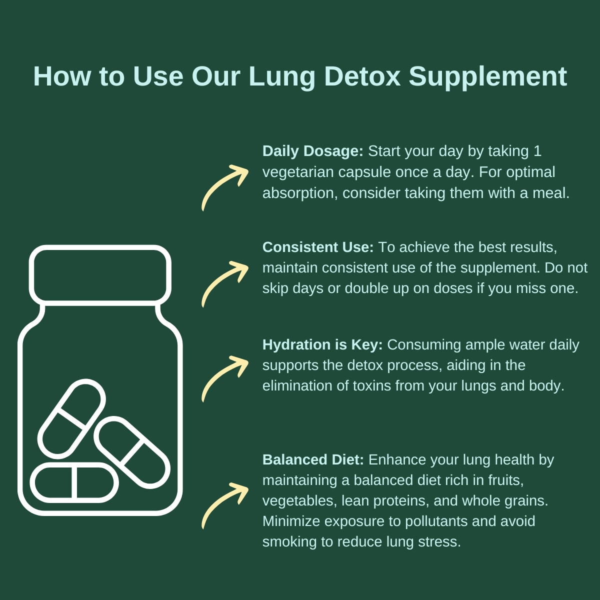 Lung Support+ | 60 Capsules